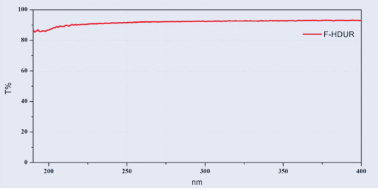 少羥基 紫外光譜透過(guò)率 .jpg