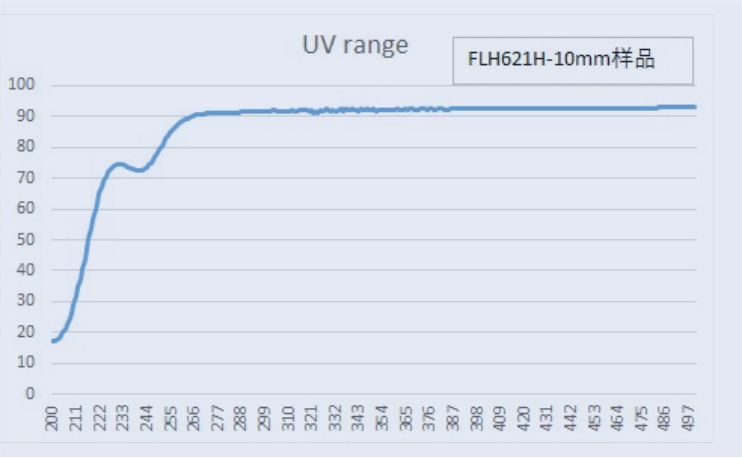 00 電熔紫外透過率1.jpg